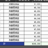 FX 　8月5日～9日までの損益結果