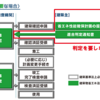 改正建築物省エネ法　関係省令に建築士の努力義務など新設