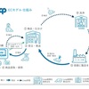 「Loop（ループ）」の「使い捨てない」詰め替え容器