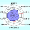 満足度の評価