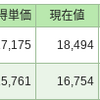 毎日投資62日目