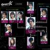 02月04日、桐谷健太(2025)