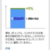 Googleアドセンスの「ギャンブル、くじ」広告のススメ。乗ってしまって良いものか(-_-;