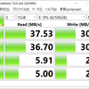 microSDカード測定結果