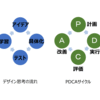 Topic84 デザイン思考のプロセスとＰＤＣＡサイクルは、根本的に思想が異なる