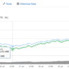 分裂騒動がひと段落したみたいなので、ビットコインの将来の価格を考えてみた