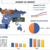 本質を明らかにする: 開花するジャスミンオイル市場 | 2022 年から 2030 年までのシェア、規模、トレンド、予測、分析、成長