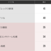柏レイソル残留の条件を徹底解説