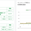 中学受験に出るコロナ禍（社会：7日間移動平均）