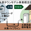 ・世界初、福岡に水素タウン150戸