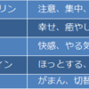 急に寂しくなったので脳内物質の原因を調べてみた