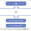 BIOSとUEFI