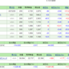 さらにすけべ買いを追加（SBI証券）