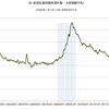 2016/8/4週　米・失業保険申請　26.3万件　△