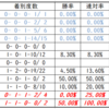 中山金杯2020ハンデ別成績｜クレッシェンド・ザダルは？予想オッズ解説