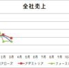 アパレル３月月次～僕の監視銘柄だけ～