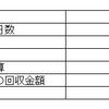 5月度の集計