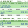 保有銘柄について(2024年4月4日)