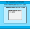 教職課程の履修は４段階で整理する。