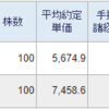 トータル+2,980,398円／前日比-15,328円