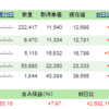 【資産運用】2018年度のつみたてNISAの状況11/9時点