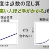 看護必要度を用いたナースの忙しさのまとめ的エントリー