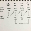 ヘルピング