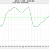 2020/1　世界のコメ需給　在庫率 35.8%　▼