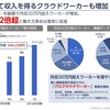 クラウドワークスで月収20万超え、わずか111名。働き方革命の未来はどこにある？