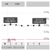 万年ダイエッターを卒業するには88