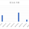 【朝夜が】2023/10 月次投資記事【寒い】