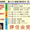 安倍総理が辞任した本当の理由