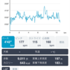 ラン練習　平成31年4月26日　10.8kmジョグ