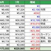 2023年8月の支出