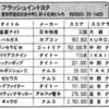 ハイスコア集計店マッピングプロジェクト　マイコンベーシックマガジン1989年11月号／トピック店舗：フラッシュイントヨタ／ゲームコーナーU.F.O（愛知県）