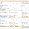 【使役動詞・知覚動詞】使い方まとめ～ make / have / let /get / see  ＋ 目的語 + 原形不定詞・～ing ・過去分詞