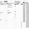 【マスプライム杯2020】決勝大会の数譜