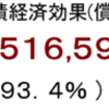 発電量経済効果