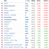 11/2　米国株持っていなくて助かる