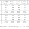 出生数について考える➁