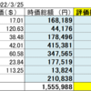 20220325 米国株状況