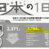 コロナ　本当の死者数　1071人！これがコロナ祭りの本質だ