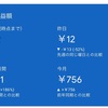 Googleアドセンス11月の推定収益額