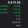 【QQQ】配当金で積立（18 枚目）