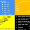 AWS re:Invent皆勤賞の私がほんとは教えたくないre:Invent完全攻略ガイド2023