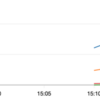 Amazon CloudWatch Container Insightsを導入する