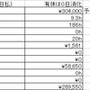 ダメ労働者の4月労働結果(金欠)