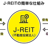 【検証】ダイヤモンド・ザイのポートフォリオでJリートに月5万円投資するといつ分配金300万になるのか？