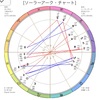 占星術的な視点で見るau通信障害の暗示