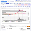 6月2日　所持株式銘柄